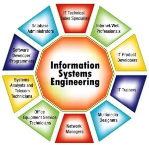 Information Systems Engineering