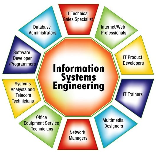 Information systems engineering