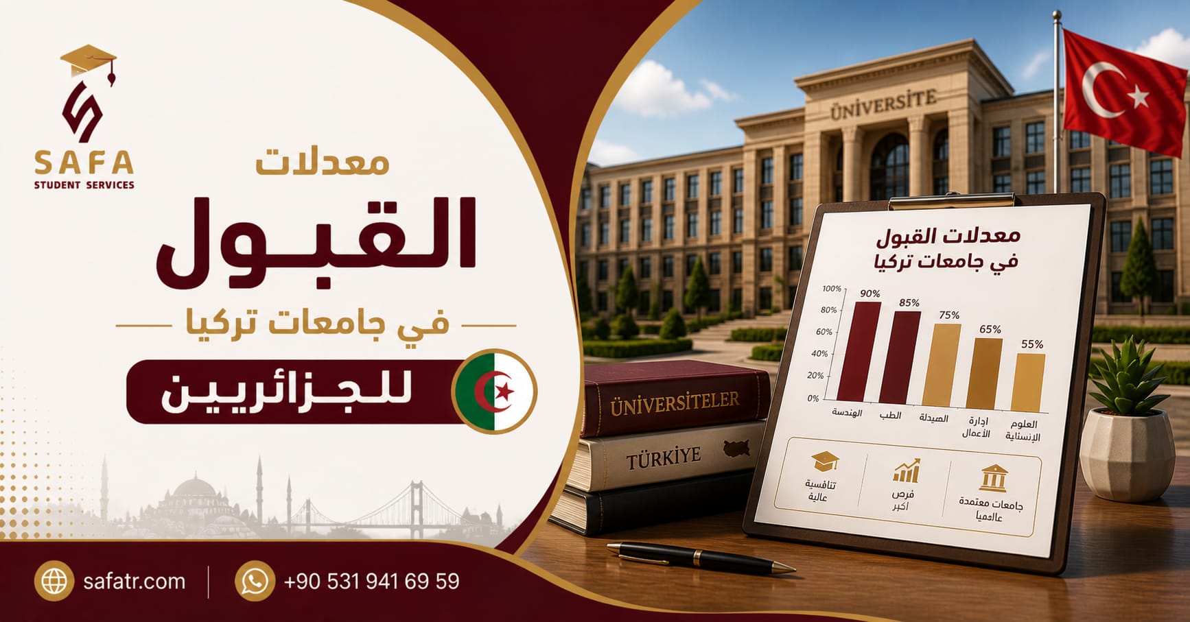 معدلات القبول في جامعات تركيا للجزائريين